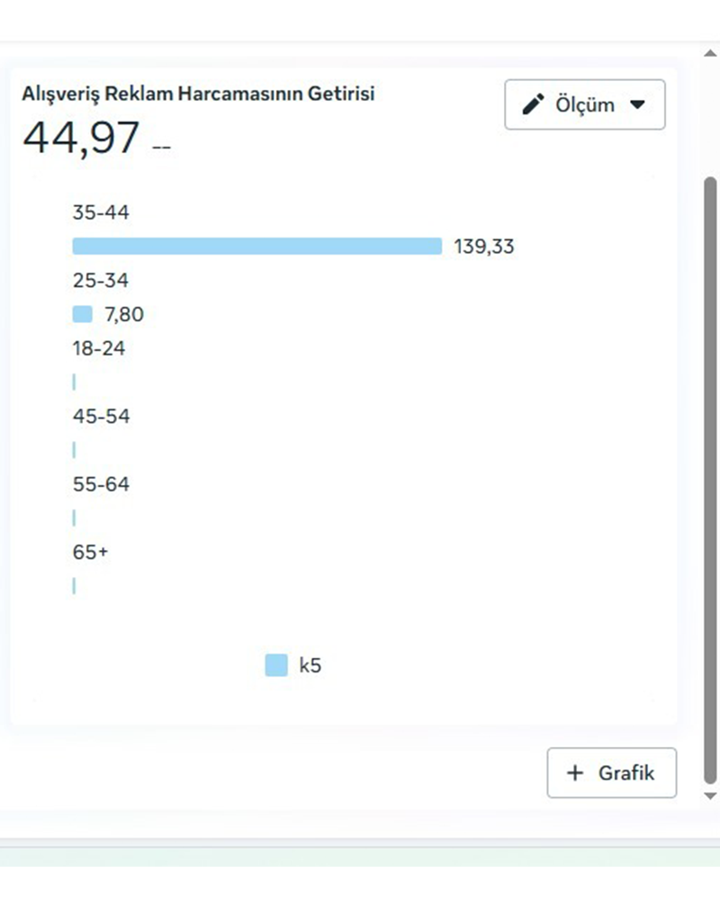 Satış Büyüme Grafiği